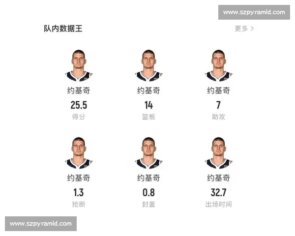 约基奇休赛期体重管理引关注：自律与争议并存的 五花肉 进化史